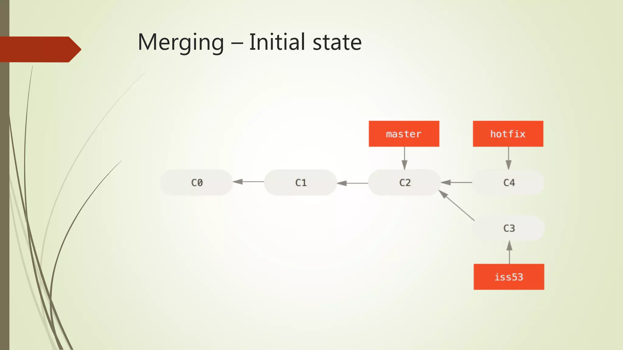 Merging – Initial state
 