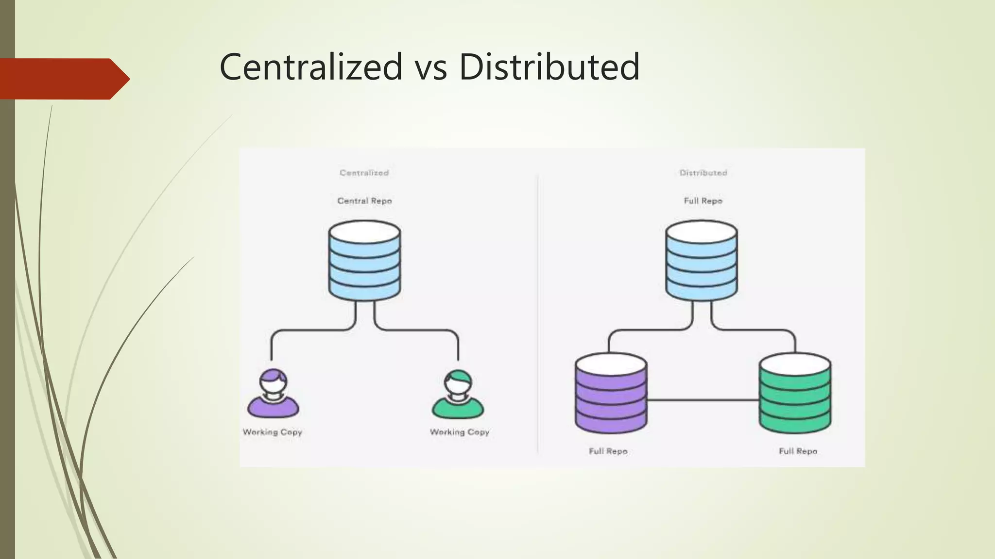 Centralized vs Distributed
 
