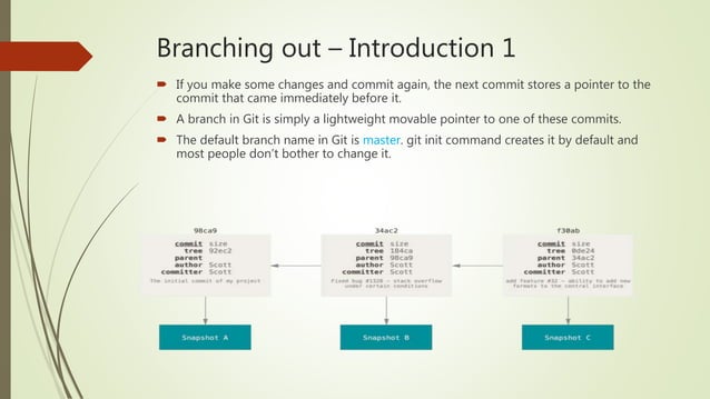 Git - Version Control System | PPT
