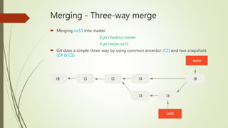 Git - Version Control System | PPT