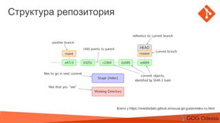Agenda
Topic 1
Topic 2
Subtopic 1
Topic 3
Структура репозитория
 