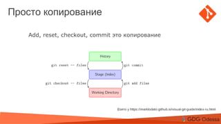 Agenda
Topic 1
Topic 2
Subtopic 1
Topic 3
Просто копирование
Add, reset, checkout, commit это копирование
 