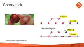 Agenda
Topic 1
Topic 2
Subtopic 1
Topic 3
Cherry-pick
Взято у http://www.xda-developers.com/
 