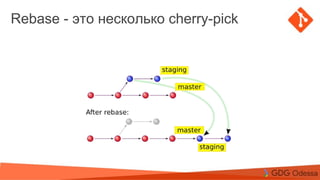 Agenda
Topic 1
Topic 2
Subtopic 1
Topic 3
Rebase - это несколько cherry-pick
 