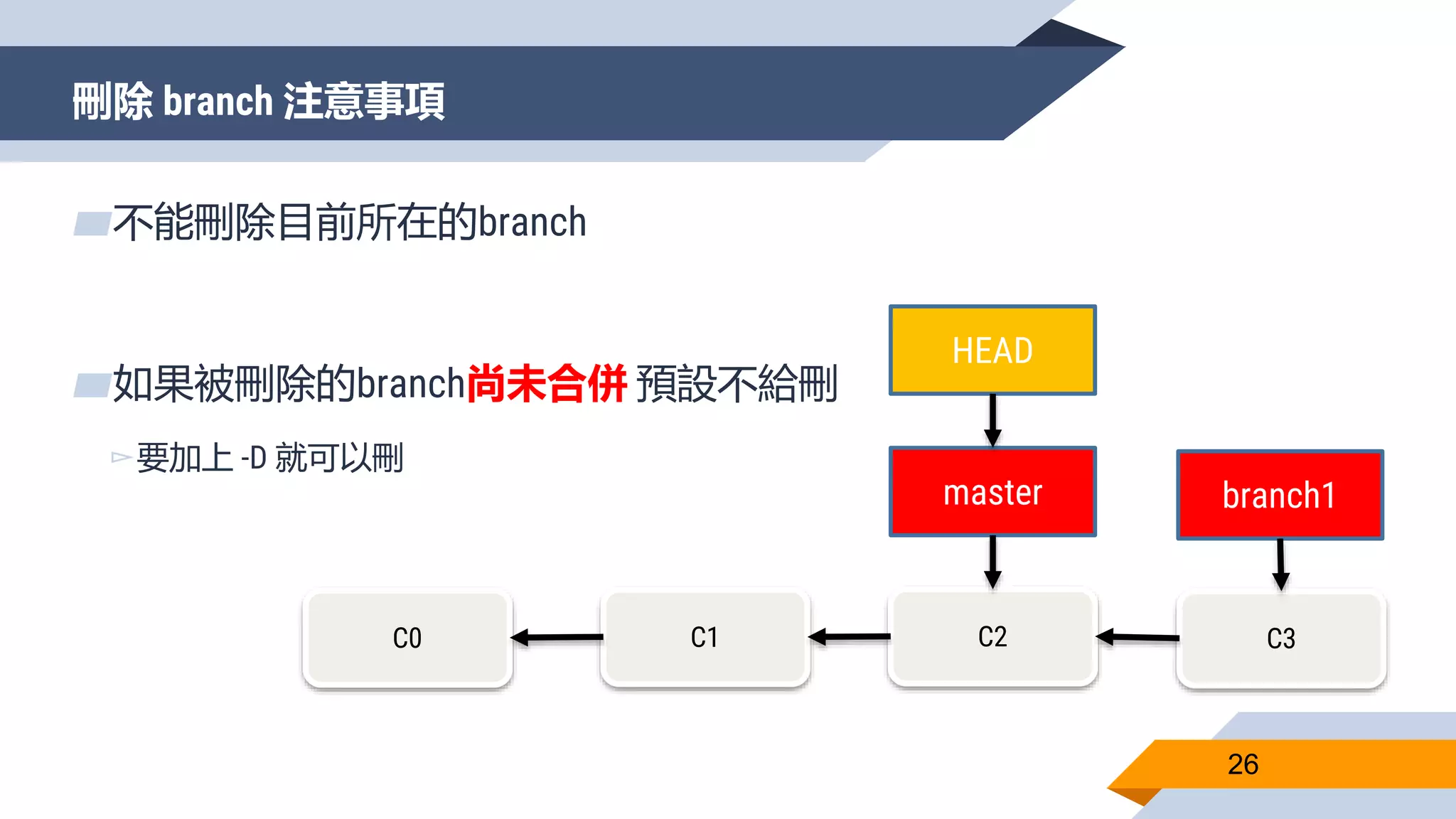 刪除 branch 注意事項
26
▰不能刪除目前所在的branch
▰如果被刪除的branch尚未合併 預設不給刪
▻要加上 -D 就可以刪
C0 C1 C2
master
HEAD
C3
branch1
 