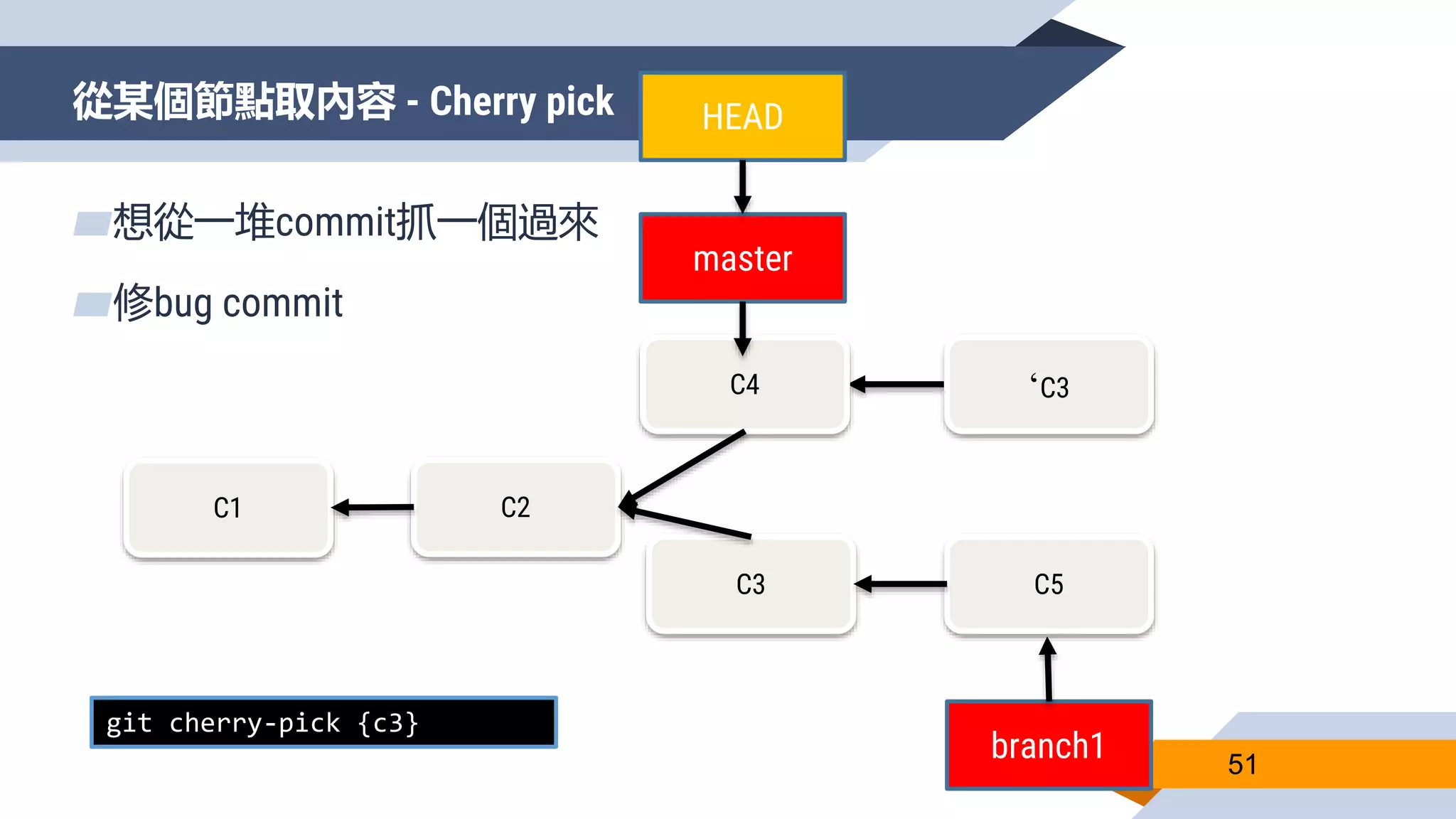 從某個節點取內容 - Cherry pick
51
▰想從一堆commit抓一個過來
▰修bug commit
C1 C2
C3
branch1
C4
C5
‘C3
git cherry-pick {c3}
master
HEAD
 