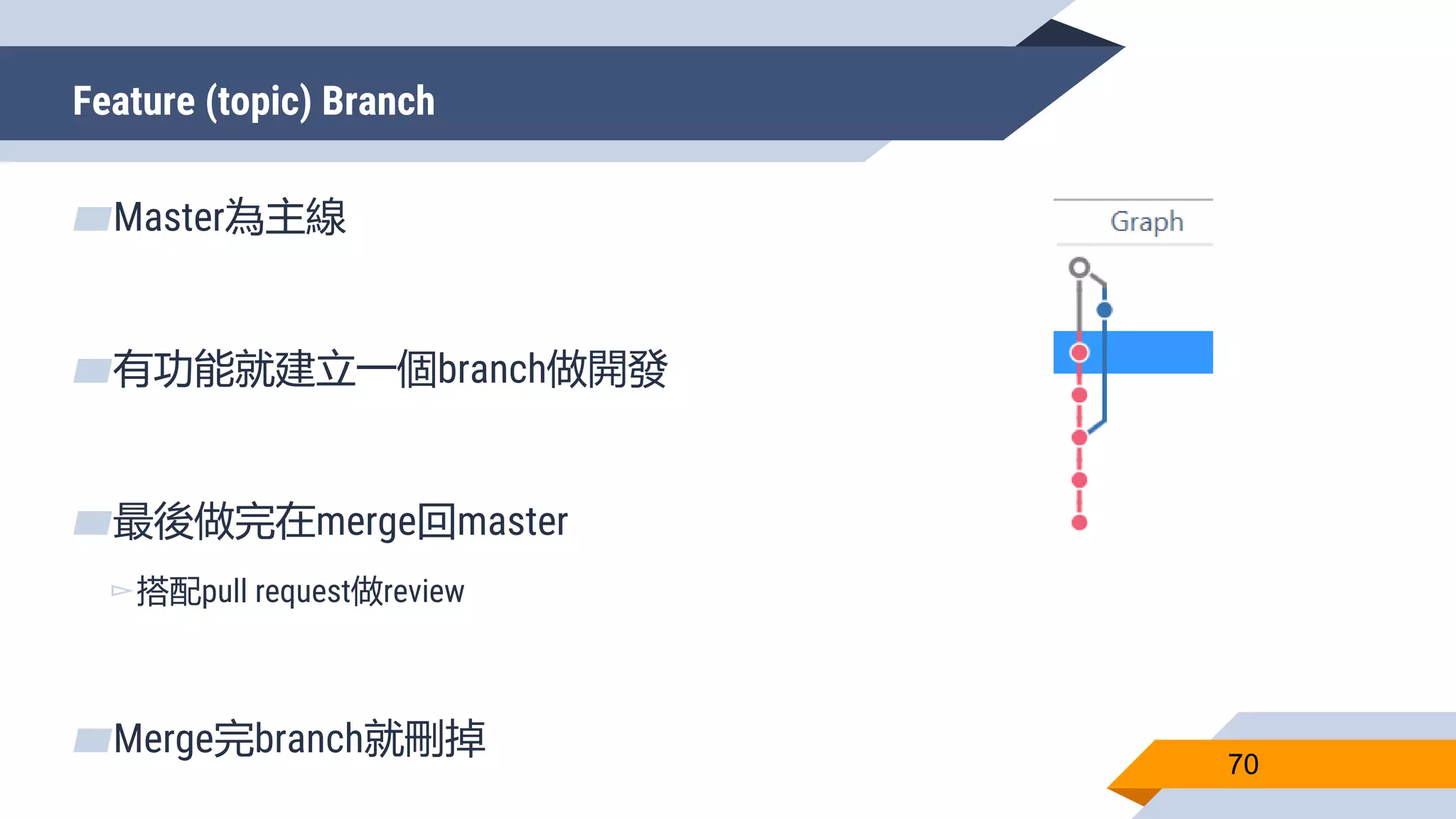 Feature (topic) Branch
70
▰Master為主線
▰有功能就建立一個branch做開發
▰最後做完在merge回master
▻搭配pull request做review
▰Merge完branch就刪掉
 