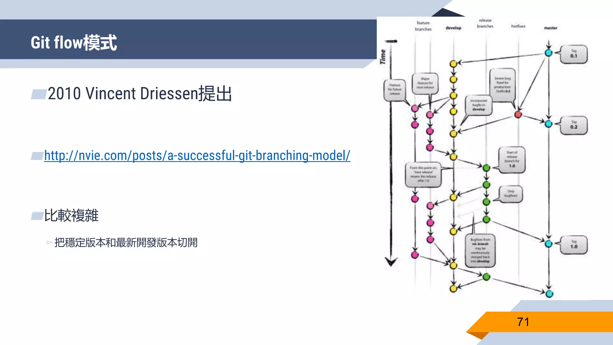 Git flow模式
71
▰2010 Vincent Driessen提出
▰http://nvie.com/posts/a-successful-git-branching-model/
▰比較複雜
▻把穩定版本和最新開發版本切開
 
