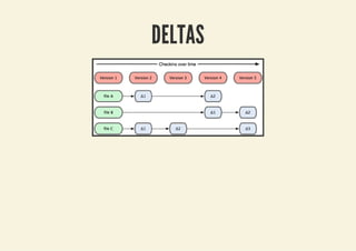 DELTAS
 