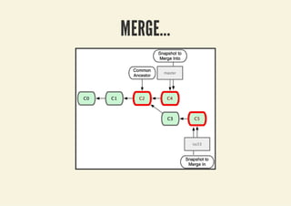 MERGE...
 