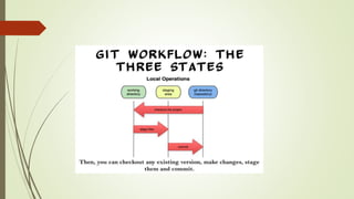 Git | PPT