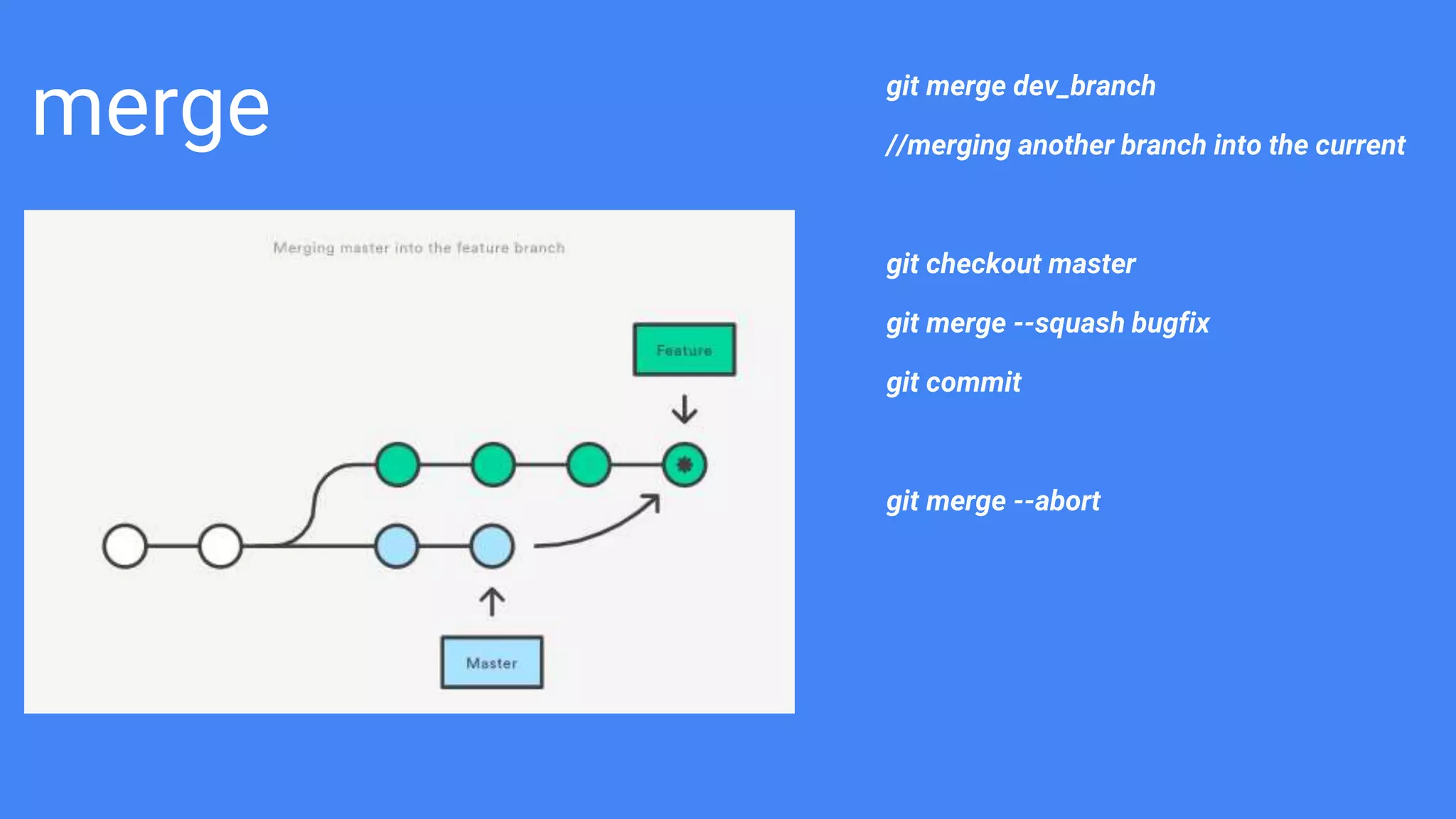 merge git merge dev_branch
//merging another branch into the current
git checkout master
git merge --squash bugfix
git commit
git merge --abort
 