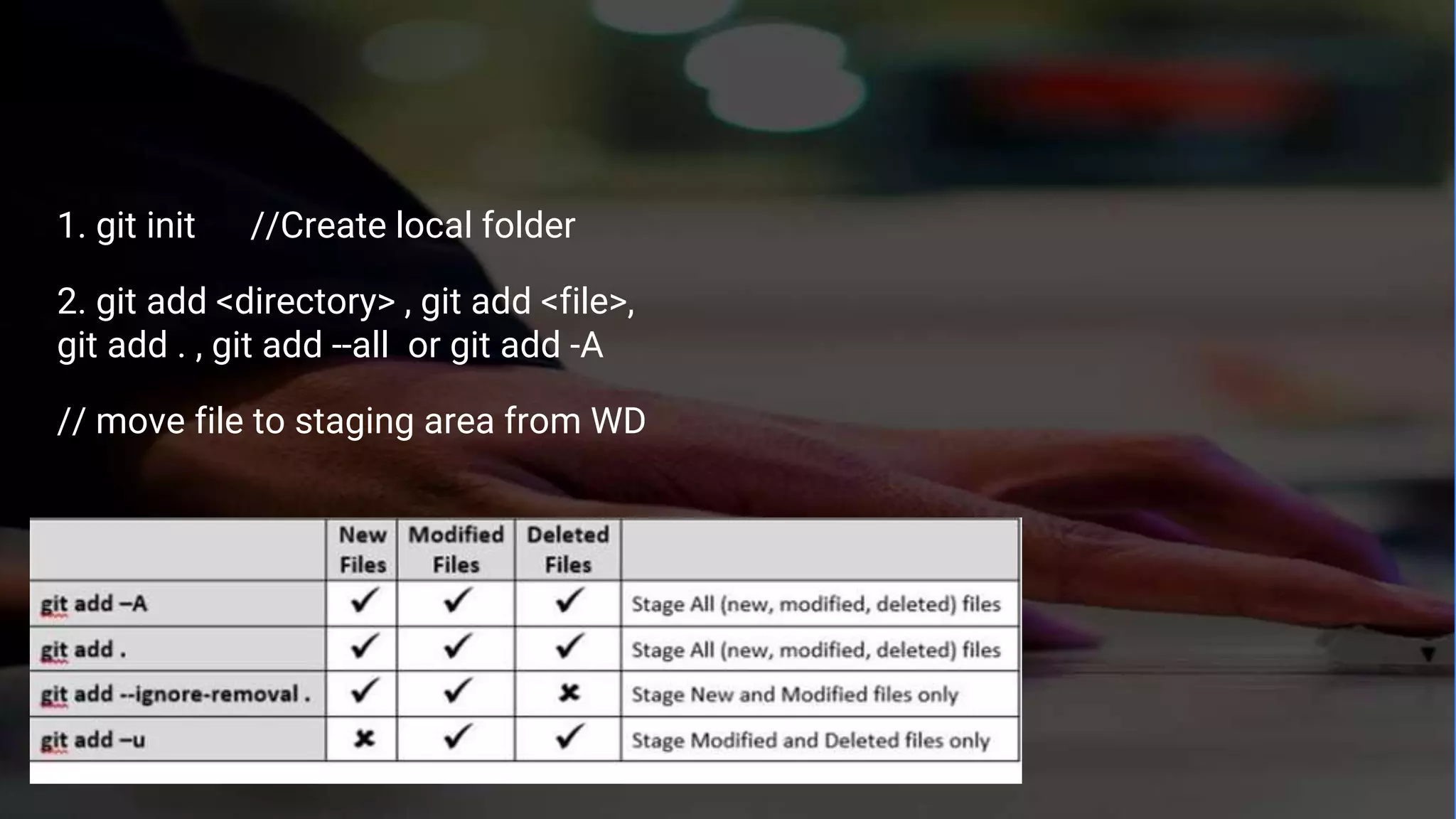 1. git init //Create local folder
2. git add <directory> , git add <file>,
git add . , git add --all or git add -A
// move file to staging area from WD
 