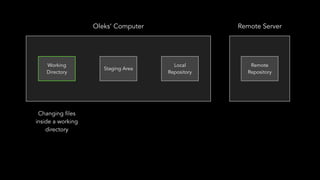 Introduction to Git Version Control System | PDF