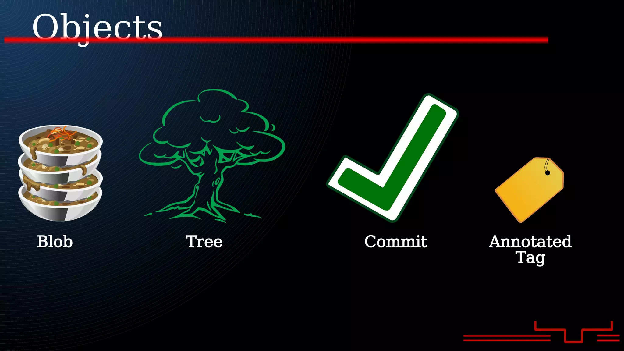 Objects
Blob Tree Commit Annotated
Tag
 