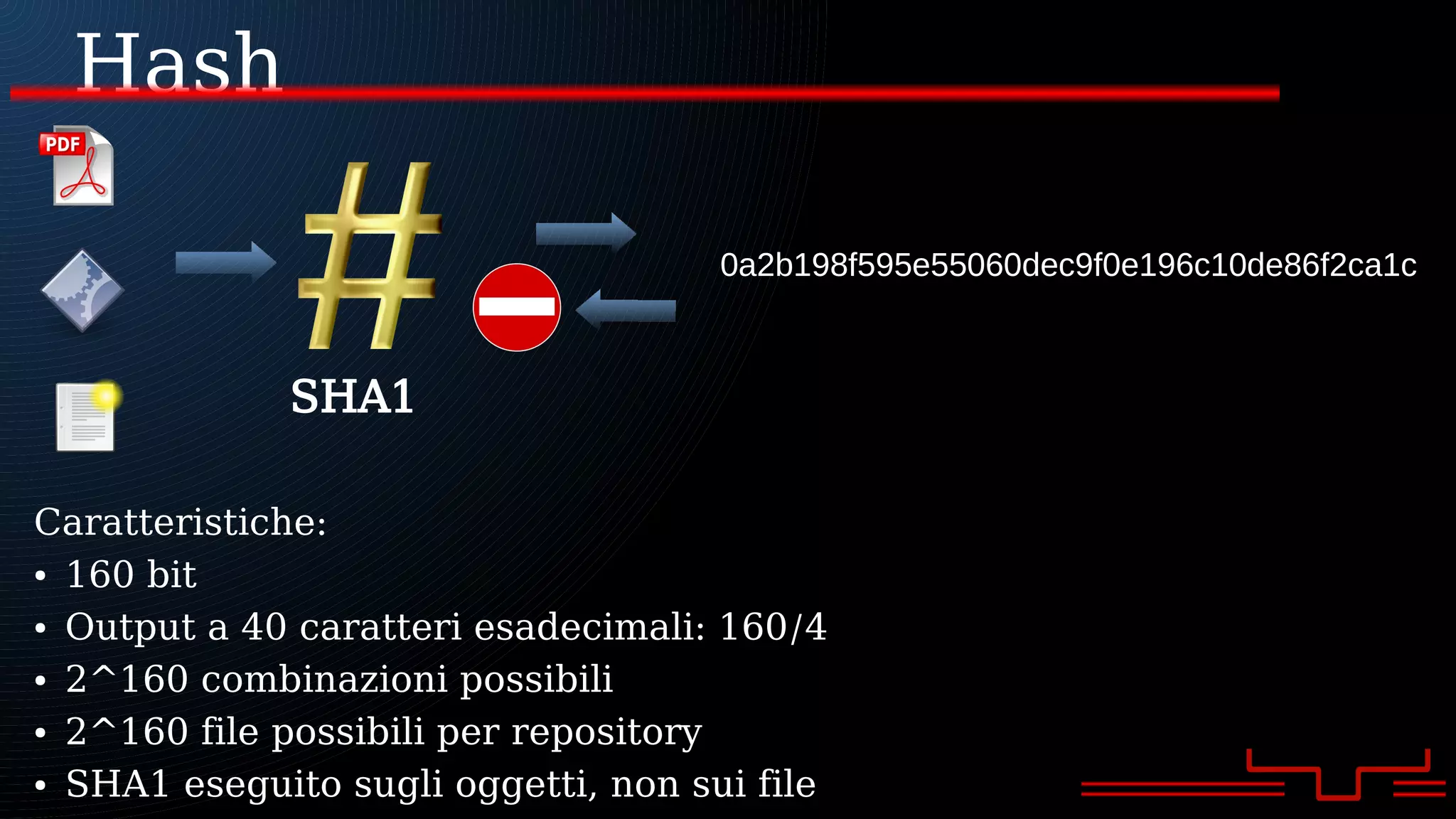 Hash
0a2b198f595e55060dec9f0e196c10de86f2ca1c
SHA1
Caratteristiche:
● 160 bit
● Output a 40 caratteri esadecimali: 160/4
● 2^160 combinazioni possibili
● 2^160 file possibili per repository
● SHA1 eseguito sugli oggetti, non sui file
 