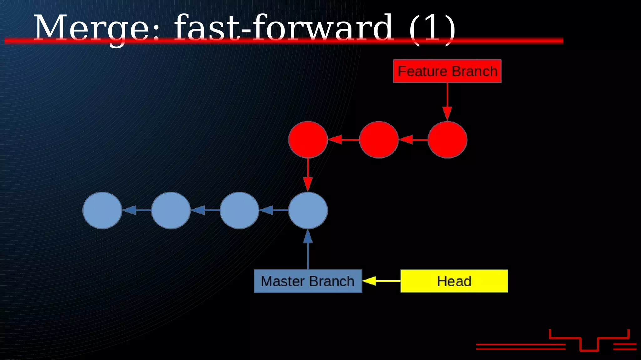 Merge: fast-forward (1)
 