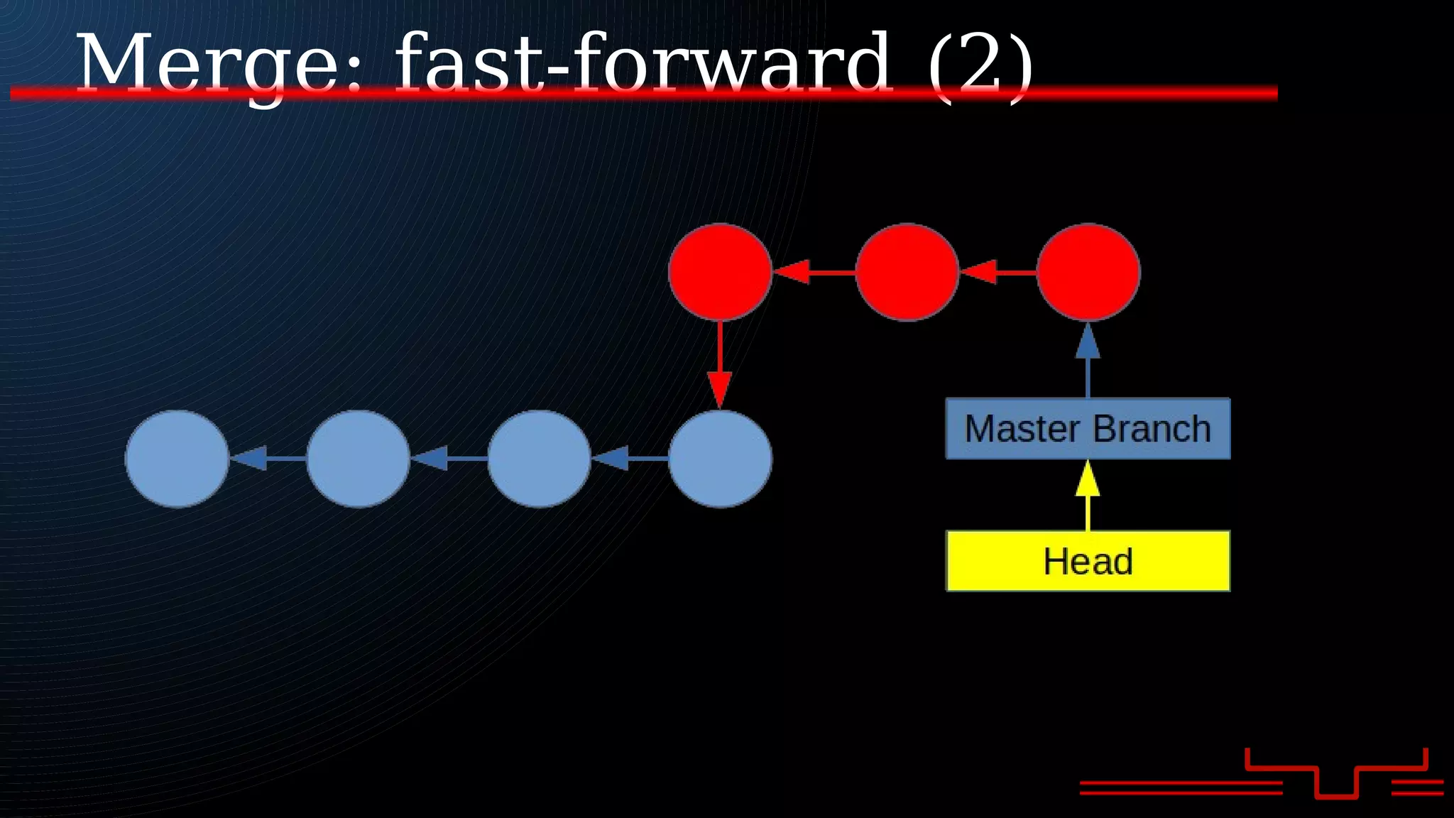 Merge: fast-forward (2)
 