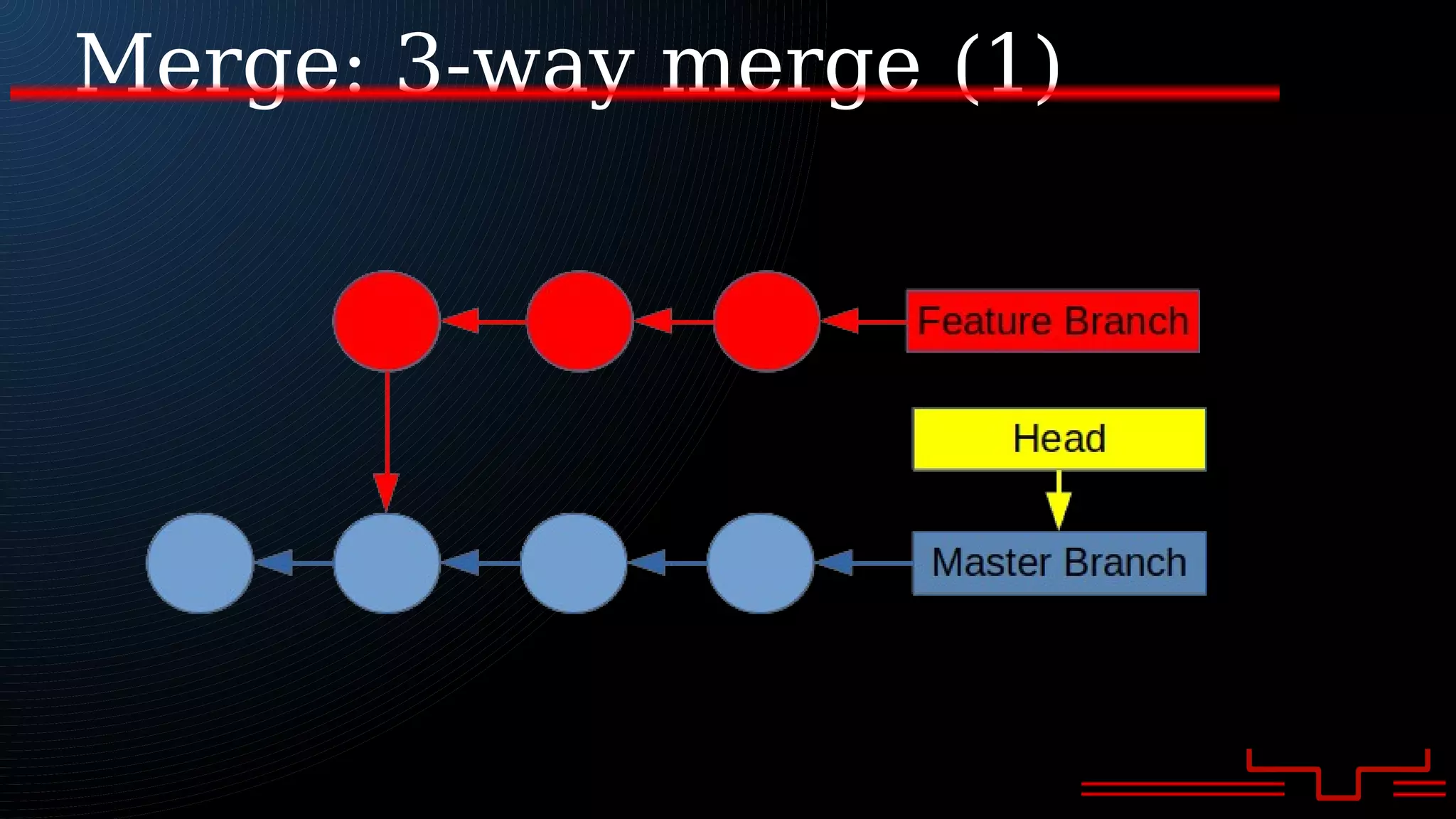Merge: 3-way merge (1)
 