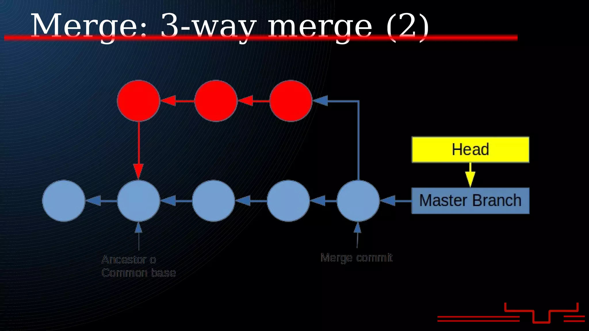 Merge: 3-way merge (2)
 