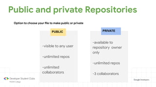 Public and private Repositories
Option to choose your file to make public or private
-visible to any user
-unlimited repos
-unlimited
collaborators
-available to
repository owner
only
-unlimited repos
-3 collaborators
PUBLIC PRIVATE
 