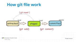 How git file work
 