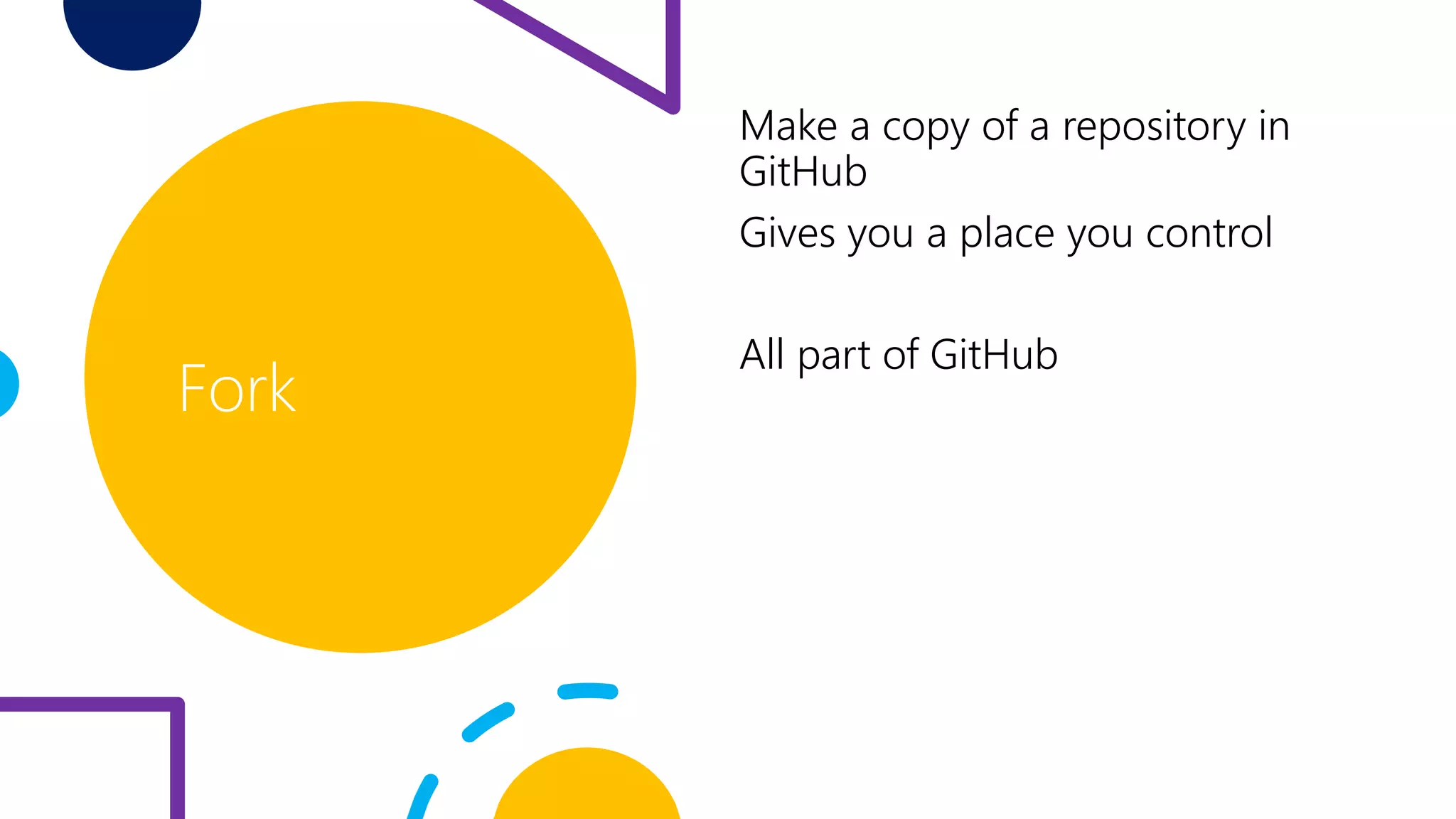 Fork
Make a copy of a repository in
GitHub
Gives you a place you control
All part of GitHub
 
