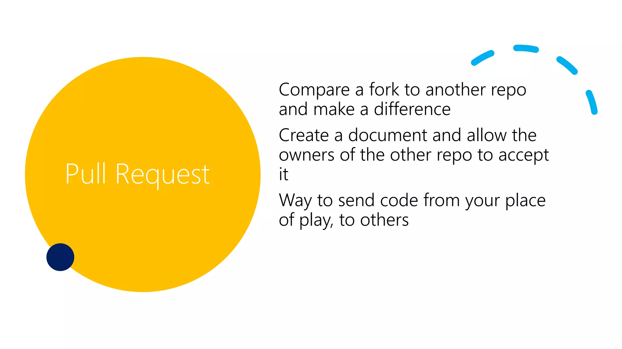 Pull Request
Compare a fork to another repo
and make a difference
Create a document and allow the
owners of the other repo to accept
it
Way to send code from your place
of play, to others
 