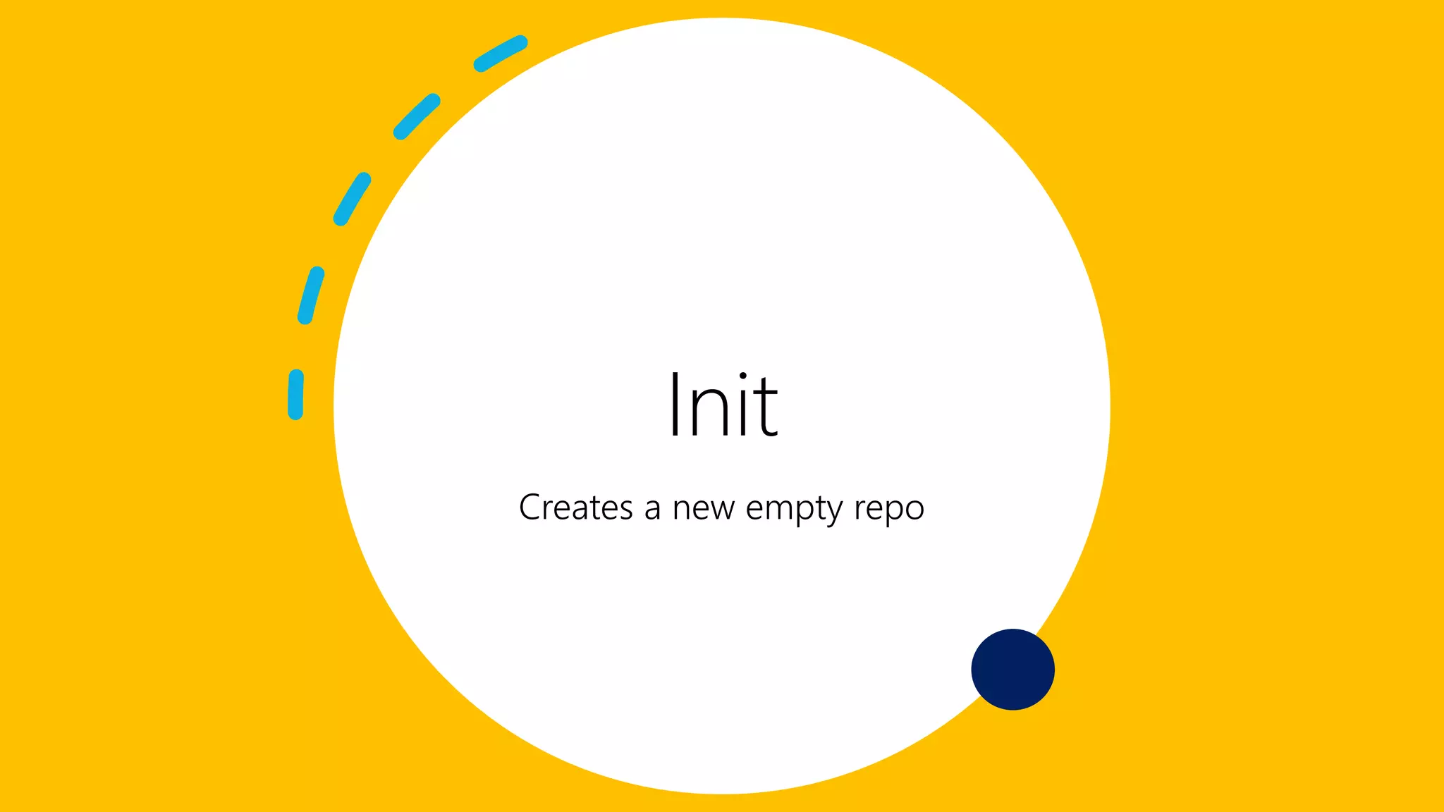 Init
Creates a new empty repo
 