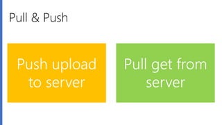 Pull & Push
Push upload
to server
Pull get from
server
 