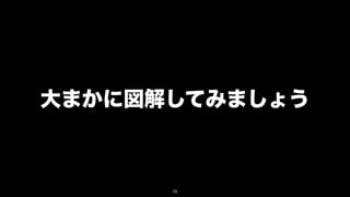 大まかに図解してみましょう



      15
 
