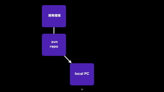 開発環境




 svn
repo




       local PC




          16
 