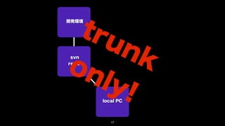 tru
開発環境




     nk
on
 svn
repo




   ly!
       local PC




          17
 