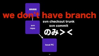 開発環境



we don't have branch
            svn checkout trunk
      svn       svn commit
     repo


            のみ＞＜
             local PC




                18
 