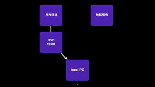 開発環境              検証環境




 svn
repo




       local PC




          19
 
