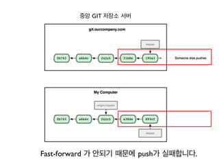 중앙 GIT 저장소 서버
Fast-forward 가 안되기 때문에 push가 실패합니다.
 