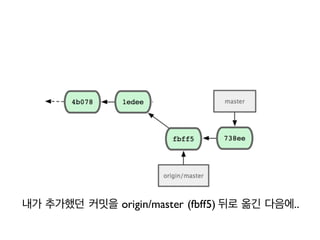 내가 추가했던 커밋을 origin/master (fbff5) 뒤로 옮긴 다음에..
 