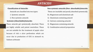 23
Classification of Antacids:
Antacids are classified into two types:
1. Systemic antacids
2. Non-systemic antacids
Systemic (Absorbable)Antacids:
These antacids get systemically absorbed. These
are highly soluble and potent neutralizer. These
are not suitable for the treatment of peptic ulcer
because of risk o ulcer perforation which are
occur due to production of CO2 in stomach ex.
Sodium carbonate
ANTACIDS
Non-systemic antacids (Non- absorbable)Antacids:
These are insoluble and poorly absorbed systemically
Ex. Magnesium and aluminium salt
1) Aluminium containing antacid
2) Calcium containing antacids
3) Magnesium containing antacids
4) Combination antacid preparation
 