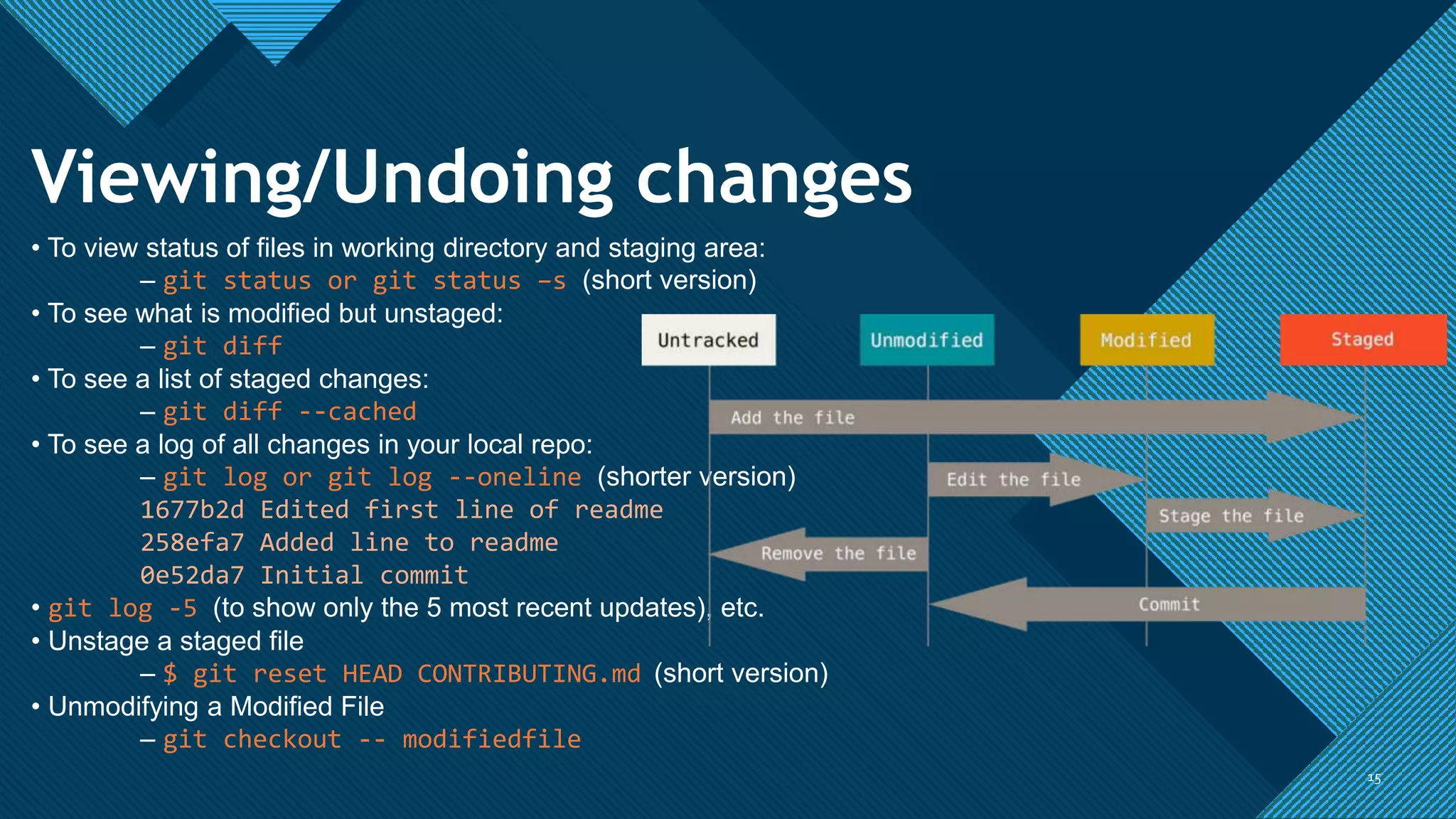 Click to edit Master title style
1515
Viewing/Undoing changes
• To view status of files in working directory and staging area:
– git status or git status –s (short version)
• To see what is modified but unstaged:
– git diff
• To see a list of staged changes:
– git diff --cached
• To see a log of all changes in your local repo:
– git log or git log --oneline (shorter version)
1677b2d Edited first line of readme
258efa7 Added line to readme
0e52da7 Initial commit
• git log -5 (to show only the 5 most recent updates), etc.
• Unstage a staged file
– $ git reset HEAD CONTRIBUTING.md (short version)
• Unmodifying a Modified File
– git checkout -- modifiedfile
 