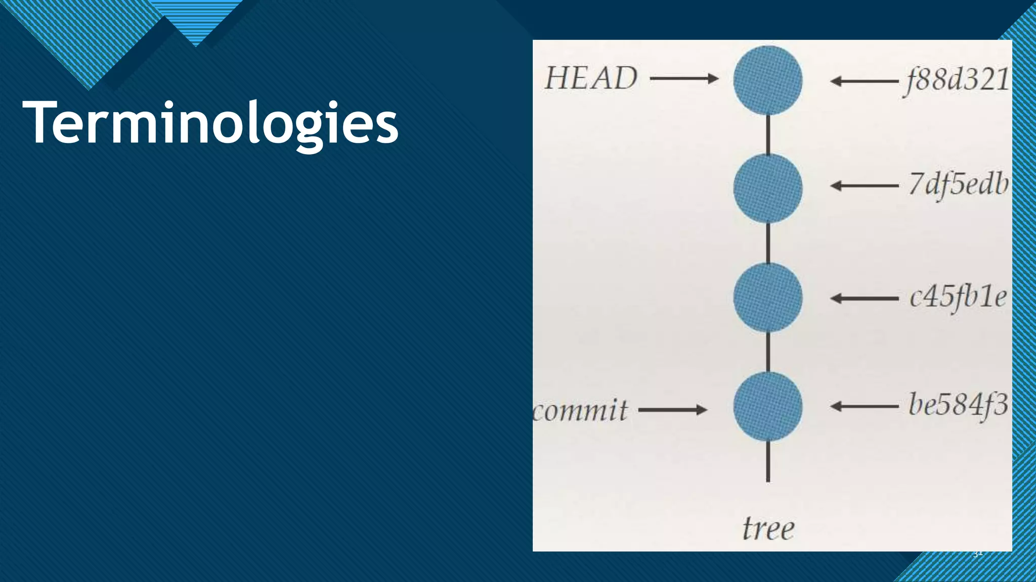 Click to edit Master title style
3131
Terminologies
 