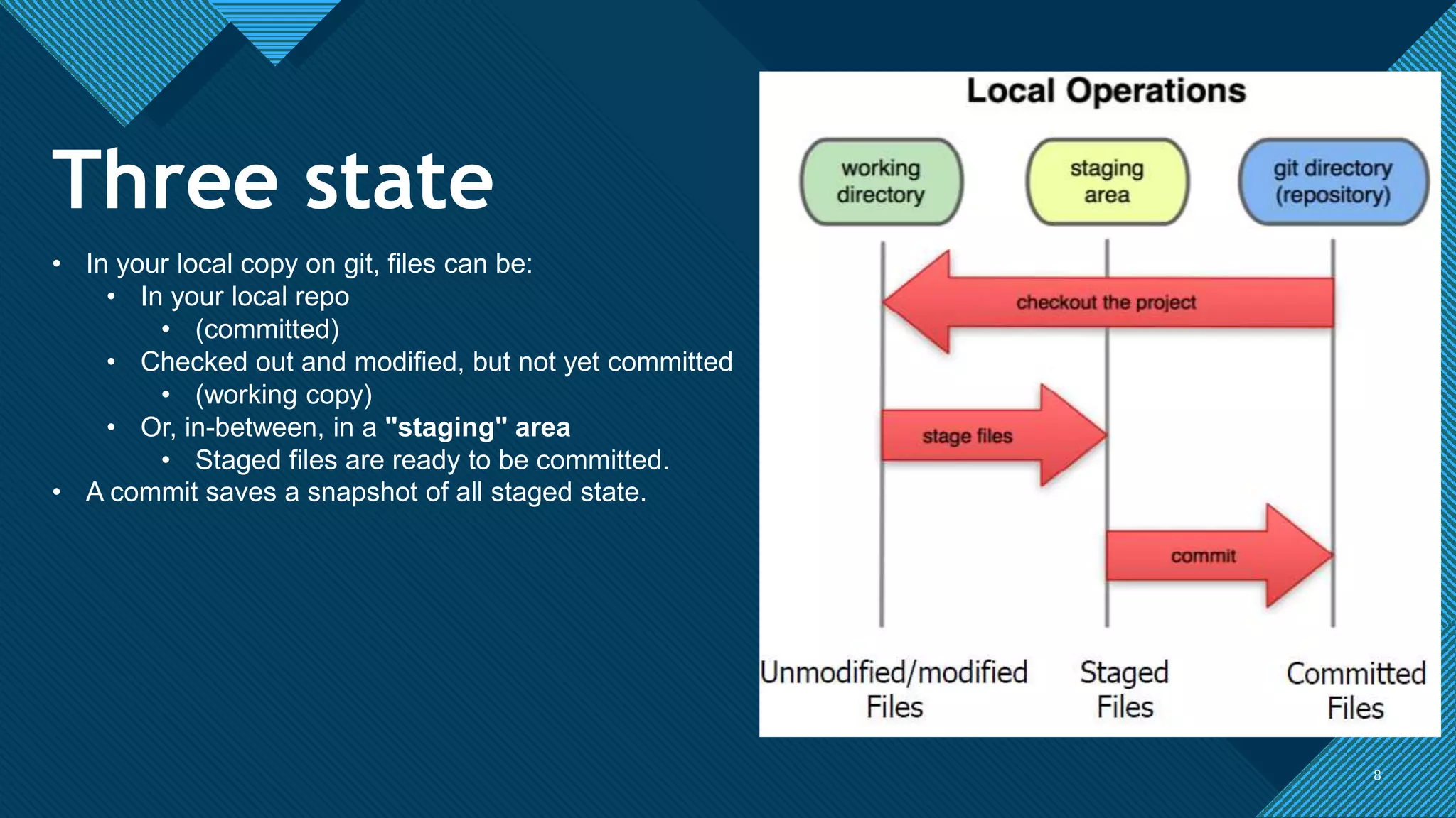 Click to edit Master title style
8 8
• In your local copy on git, files can be:
• In your local repo
• (committed)
• Checked out and modified, but not yet committed
• (working copy)
• Or, in-between, in a "staging" area
• Staged files are ready to be committed.
• A commit saves a snapshot of all staged state.
Three state
 
