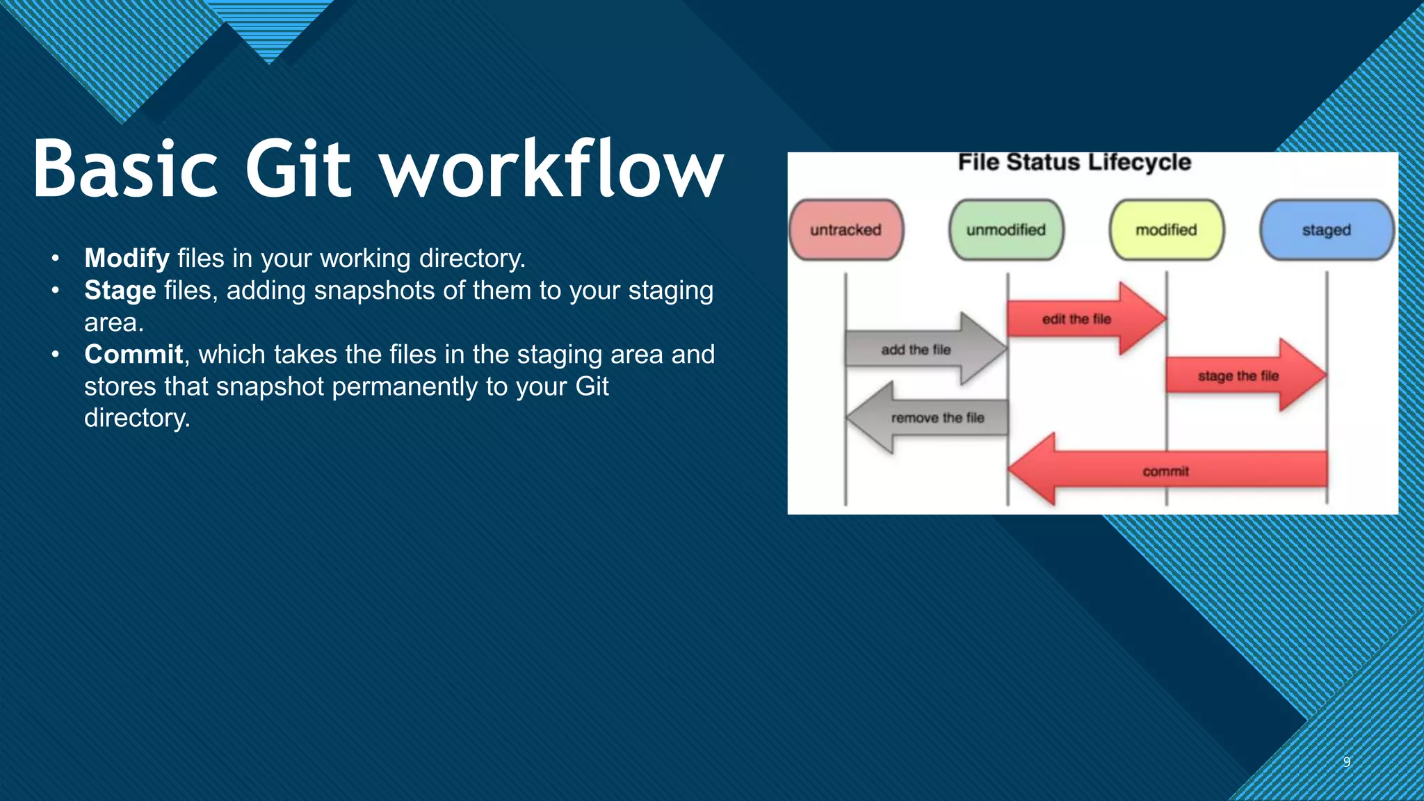Click to edit Master title style
9 9
• Modify files in your working directory.
• Stage files, adding snapshots of them to your staging
area.
• Commit, which takes the files in the staging area and
stores that snapshot permanently to your Git
directory.
Basic Git workflow
 