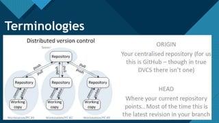 Click to edit Master title style
3030
Terminologies
 