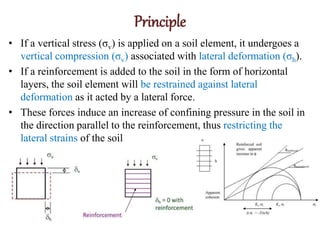 Principle
• If a vertical stress (σv) is applied on a soil element, it undergoes a
vertical compression (σv) associated with lateral deformation (σh).
• If a reinforcement is added to the soil in the form of horizontal
layers, the soil element will be restrained against lateral
deformation as it acted by a lateral force.
• These forces induce an increase of confining pressure in the soil in
the direction parallel to the reinforcement, thus restricting the
lateral strains of the soil
 