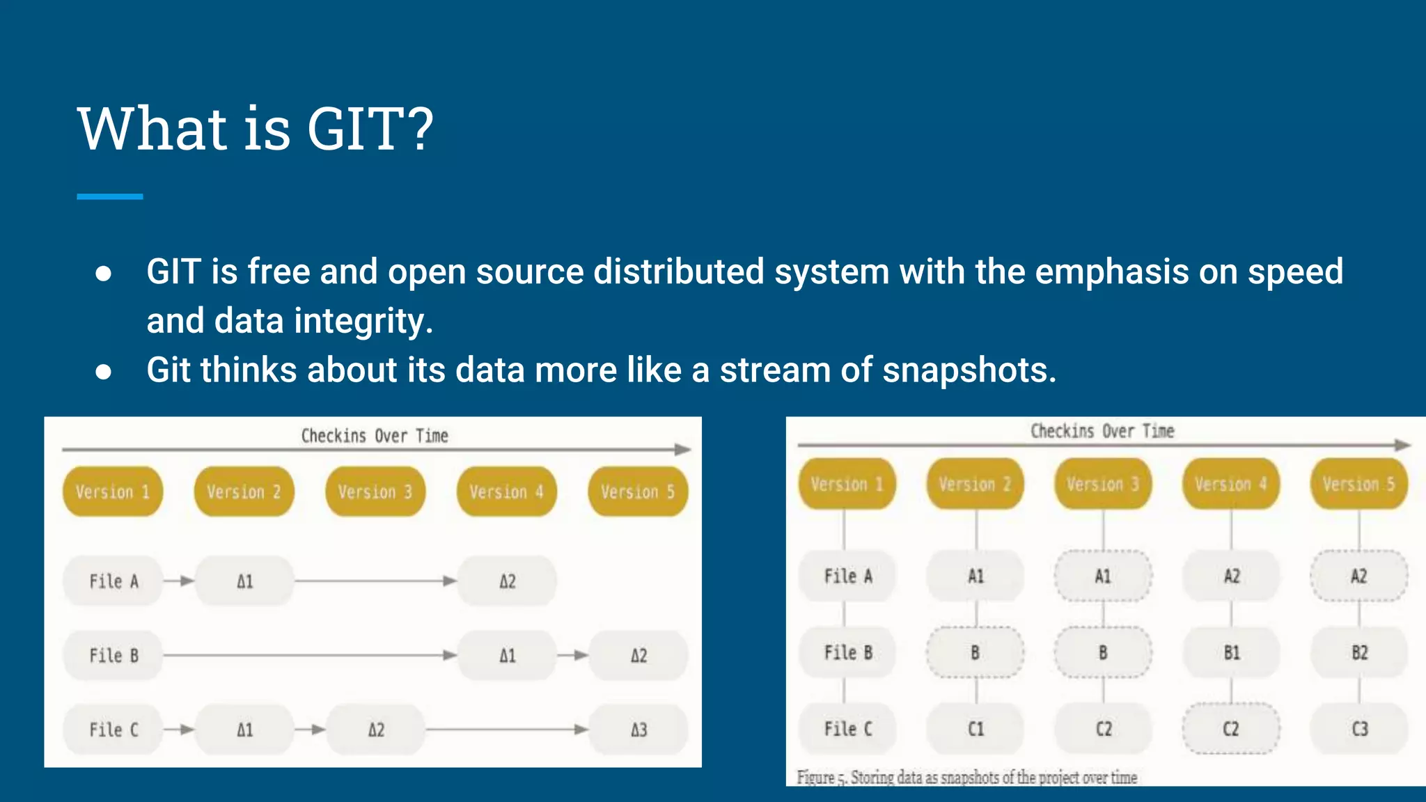 What is GIT?
● GIT is free and open source distributed system with the emphasis on speed
and data integrity.
● Git thinks about its data more like a stream of snapshots.
 