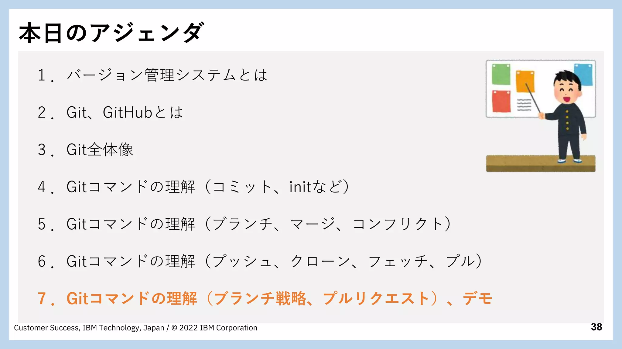 38
Customer Success, IBM Technology, Japan / © 2022 IBM Corporation
本日のアジェンダ
1 ．バージョン管理システムとは
2 ．Git、GitHubとは
3 ．Git全体像
4 ．Gitコマンドの理解（コミット、initなど）
5 ．Gitコマンドの理解（ブランチ、マージ、コンフリクト）
6 ．Gitコマンドの理解（プッシュ、クローン、フェッチ、プル）
7 ．Gitコマンドの理解（ブランチ戦略、プルリクエスト）、デモ
 