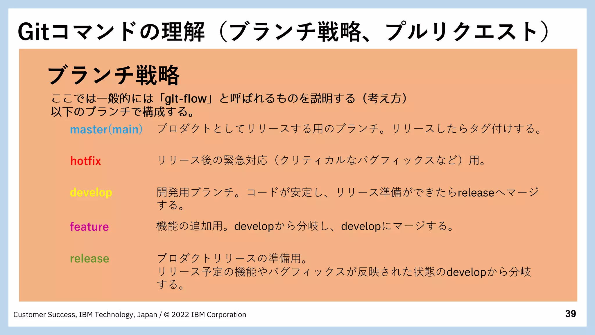 39
Customer Success, IBM Technology, Japan / © 2022 IBM Corporation
ブランチ戦略
git-flow
master(main)
develop
feature
release
hotfix
プロダクトとしてリリースする用のブランチ。リリースしたらタグ付けする。
リリース後の緊急対応（クリティカルなバグフィックスなど）用。
開発用ブランチ。コードが安定し、リリース準備ができたらreleaseへマージ
する。
機能の追加用。developから分岐し、developにマージする。
プロダクトリリースの準備用。
リリース予定の機能やバグフィックスが反映された状態のdevelopから分岐
する。
Gitコマンドの理解（ブランチ戦略、プルリクエスト）
 