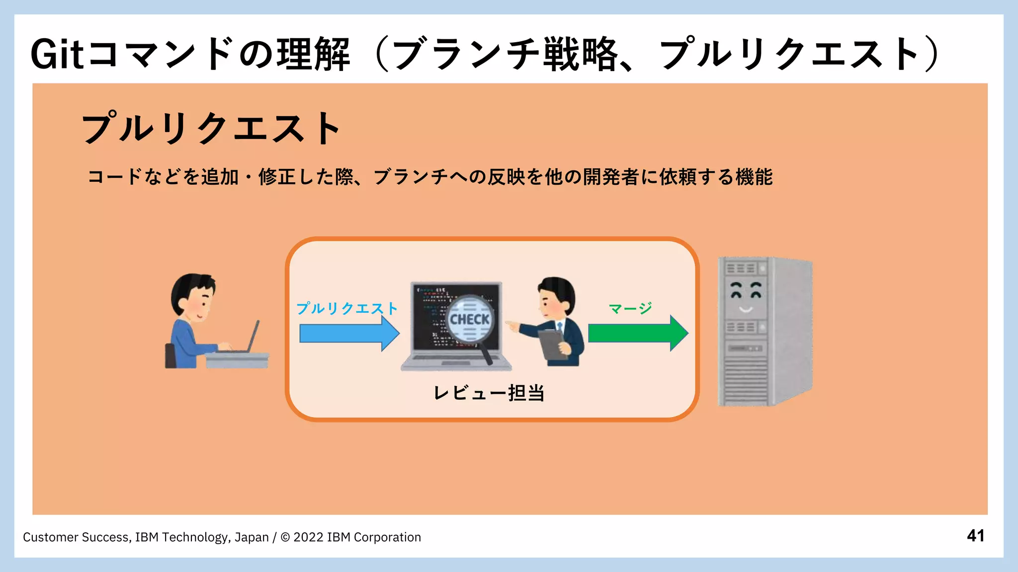 41
Customer Success, IBM Technology, Japan / © 2022 IBM Corporation
プルリクエスト
コードなどを追加・修正した際、ブランチへの反映を他の開発者に依頼する機能
プルリクエスト マージ
レビュー担当
Gitコマンドの理解（ブランチ戦略、プルリクエスト）
 