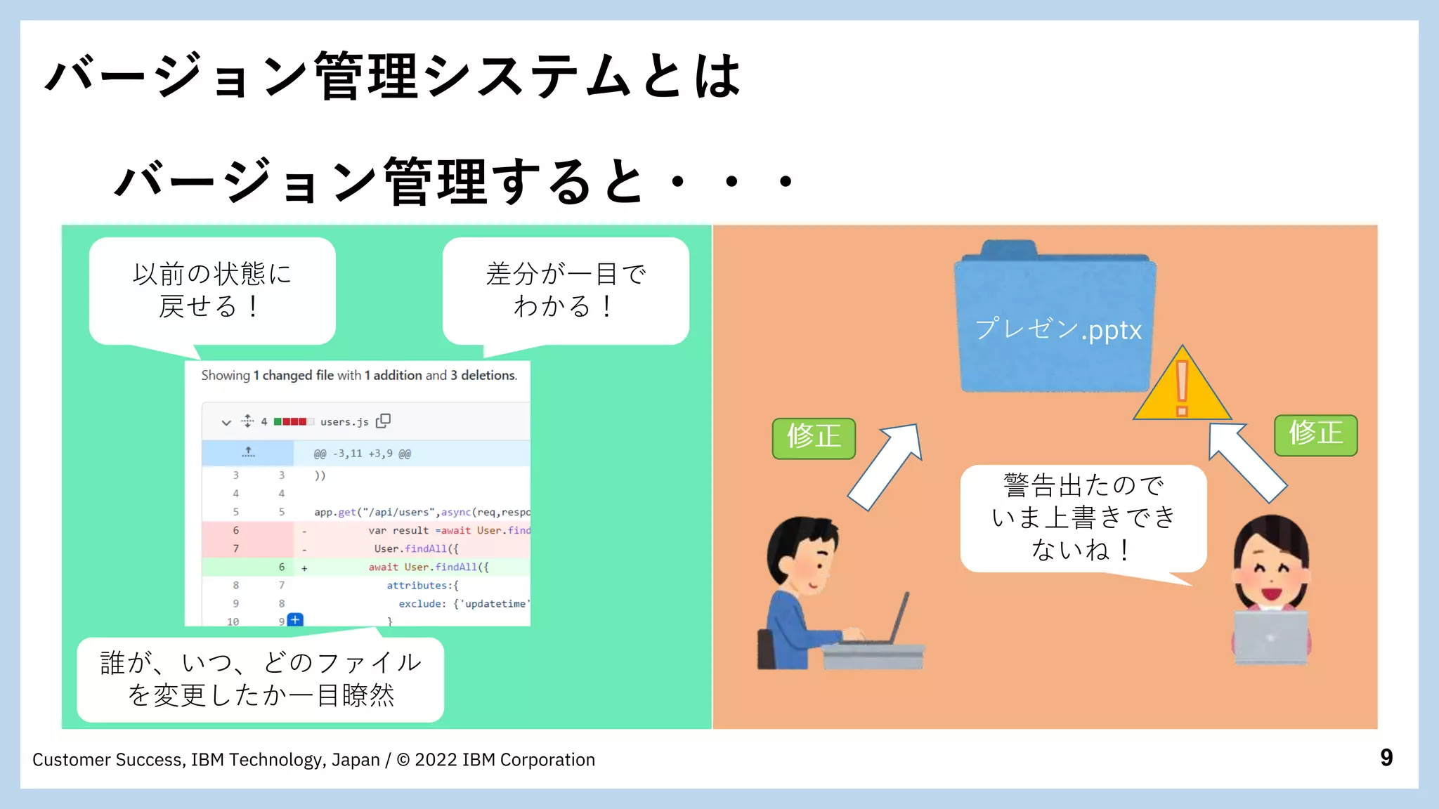 9
Customer Success, IBM Technology, Japan / © 2022 IBM Corporation
バージョン管理システムとは
バージョン管理すると・・・
差分が一目で
わかる！
プレゼン.pptx
警告出たので
いま上書きでき
ないね！
以前の状態に
戻せる！
誰が、いつ、どのファイル
を変更したか一目瞭然
 