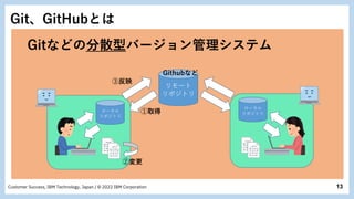 13
Customer Success, IBM Technology, Japan / © 2022 IBM Corporation
Git、GitHubとは
Gitなどの分散型バージョン管理システム
リモート
リポジトリ
➁変更
ローカル
リポジトリ
ローカル
リポジトリ
➀取得
➂反映
Githubなど
 